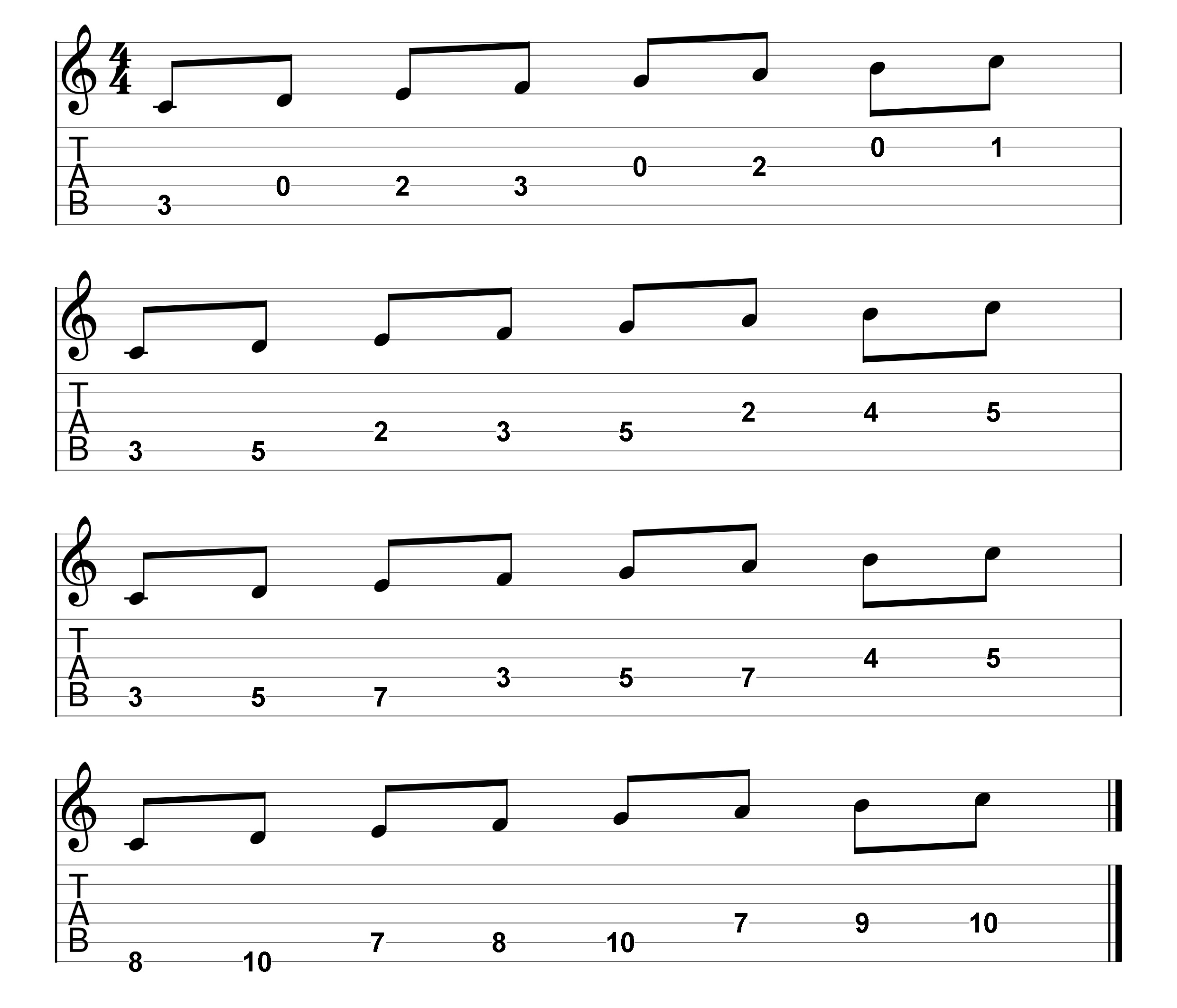 c3 or c4 middle c